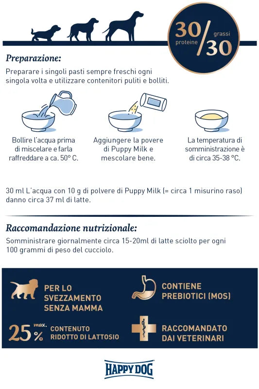 Puppy Milk Prebiotic