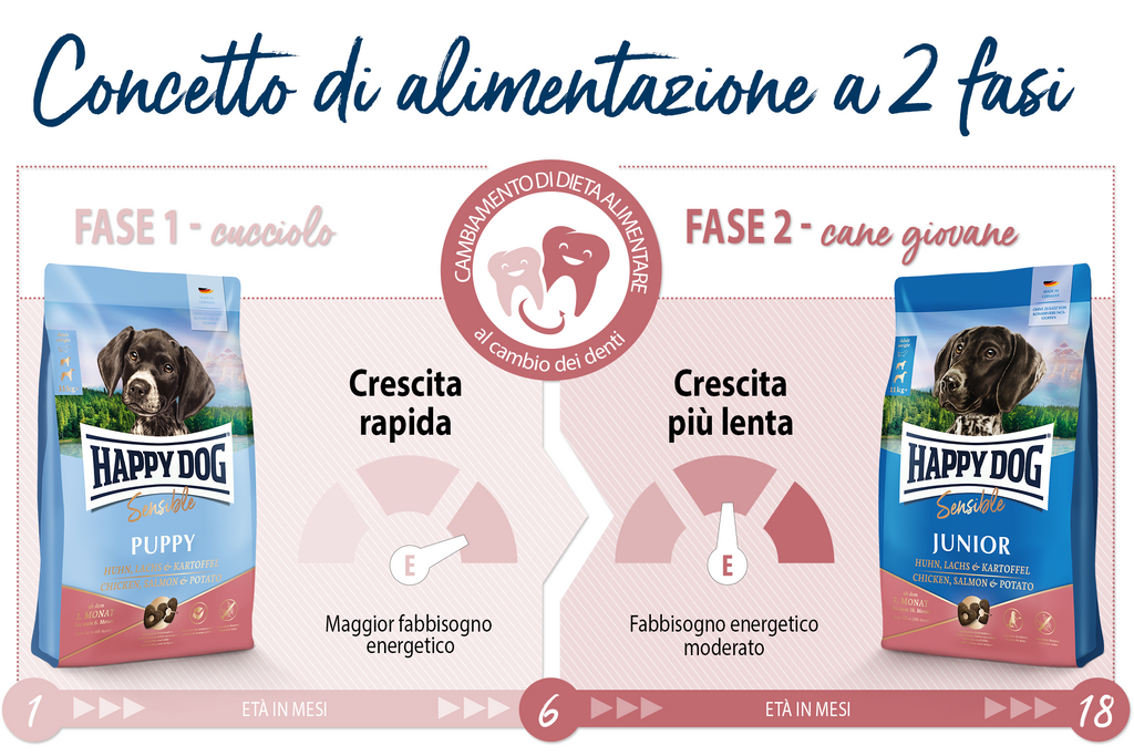 Puppy Sensible - Salmon & Potato