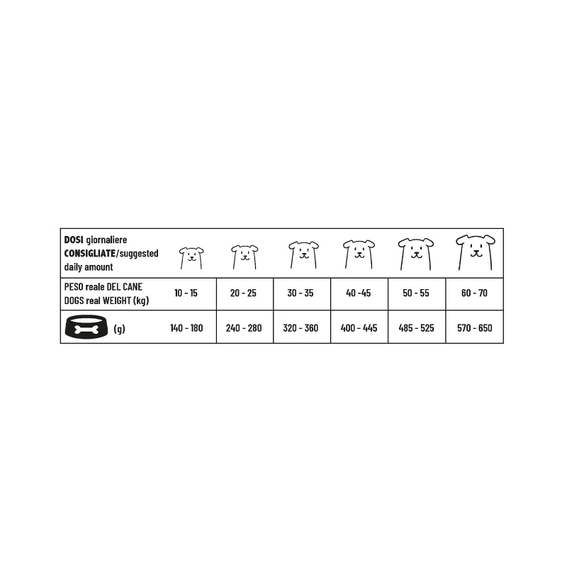 Pet 360 - ADULT ALL BREEDS - MAIALE e PATATE