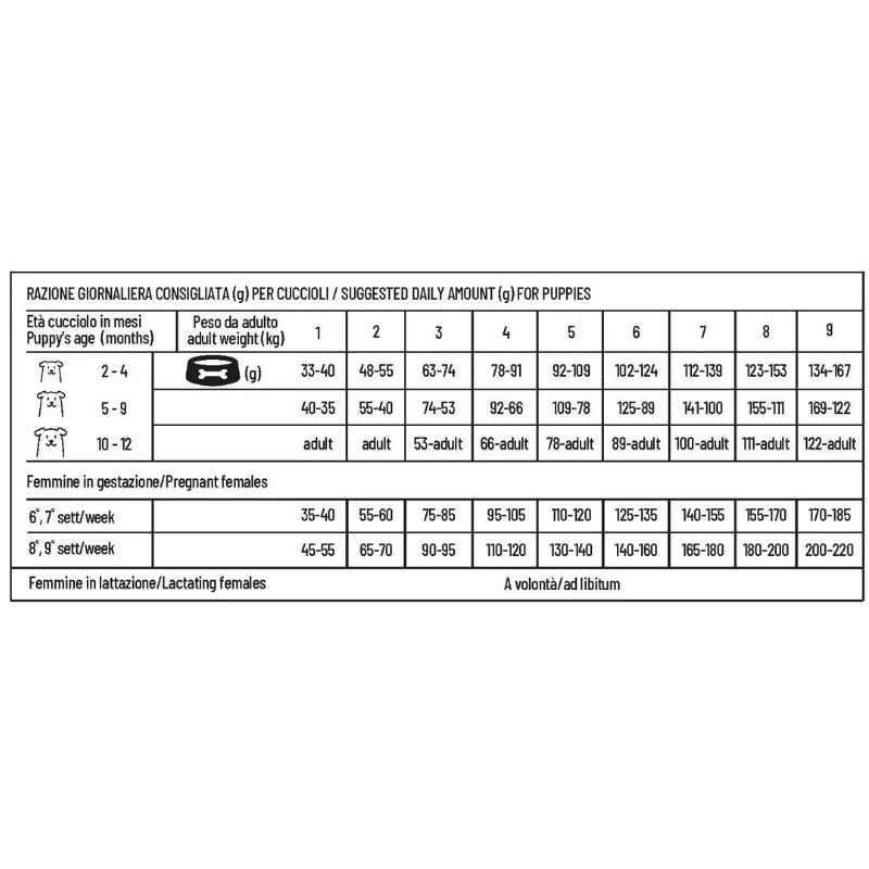 PUPPY SMALL 1-9 kg crescita POLLO e RISO - 2 Kg