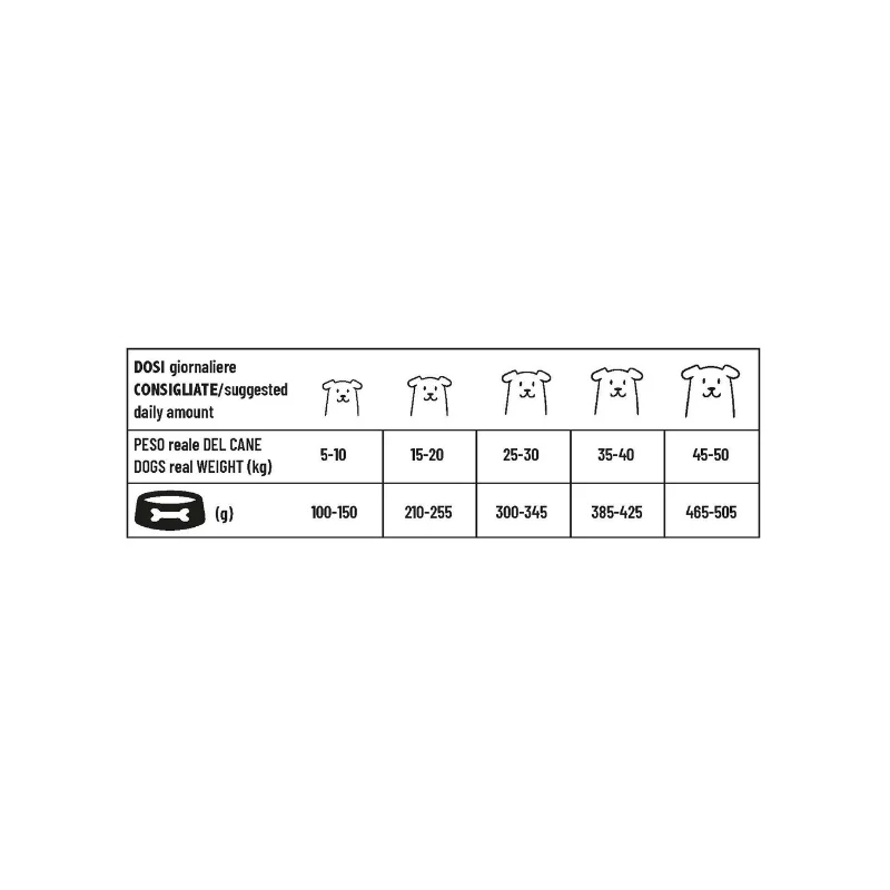 Pet 360 - ADULT 15-50 kg - MAIALE e RISO